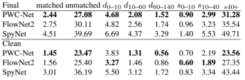 ǳPWC-Net: CNNs for Optical Flow Using Pyramid, Warping, and Cost Volume