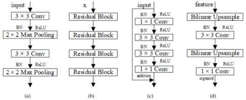 ǳMAP-Net: Multi Attending Path Neural Network for Building Footprint Extraction from Remote S