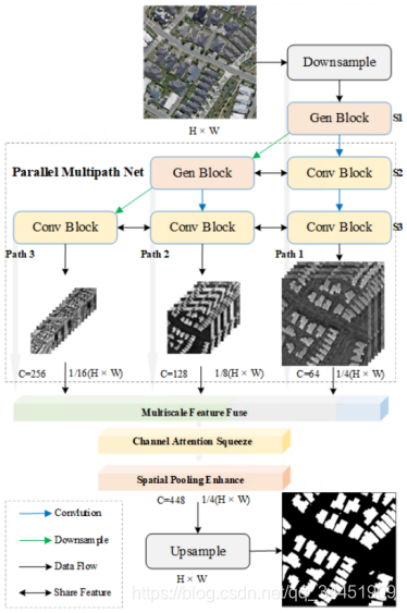 ǳMAP-Net: Multi Attending Path Neural Network for Building Footprint Extraction from Remote S