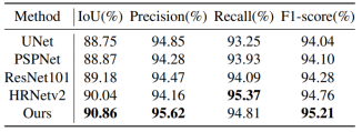 ǳMAP-Net: Multi Attending Path Neural Network for Building Footprint Extraction from Remote S