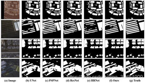 ǳMAP-Net: Multi Attending Path Neural Network for Building Footprint Extraction from Remote S