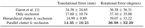 ǳHow to track your dragon: A Multi-Attentional Framework for real-time RGB-D 6-DOF Object Pos