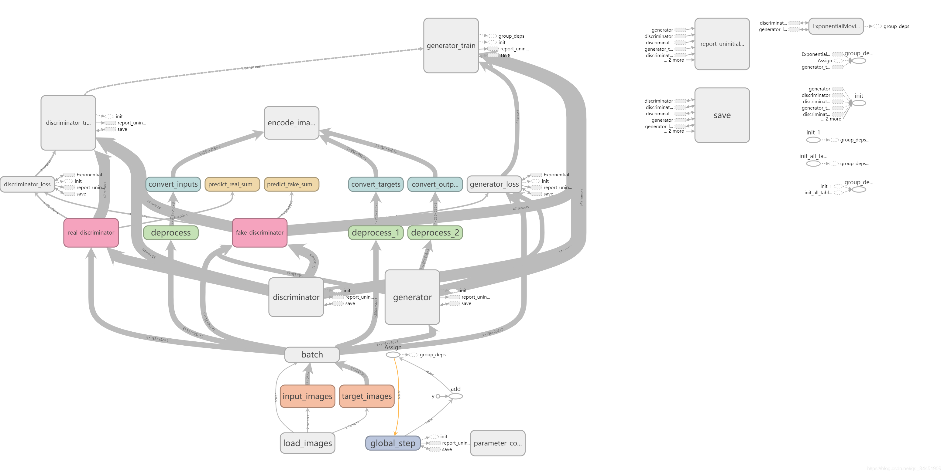 TensorFlow 12ch09-pix2pixģ  Զɫ