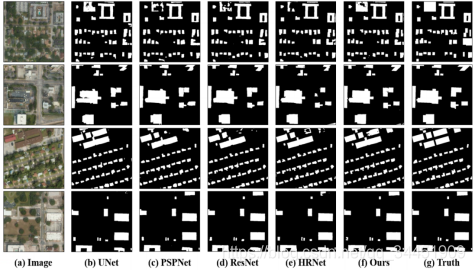 ǳMAP-Net: Multi Attending Path Neural Network for Building Footprint Extraction from Remote S