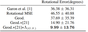 ǳHow to track your dragon: A Multi-Attentional Framework for real-time RGB-D 6-DOF Object Pos