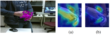 ǳHow to track your dragon: A Multi-Attentional Framework for real-time RGB-D 6-DOF Object Pos