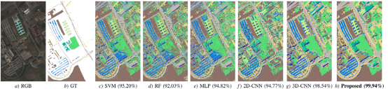 ǳDeep Pyramidal Residual Networks for SpectralCSpatial Hyperspectral Image Classification