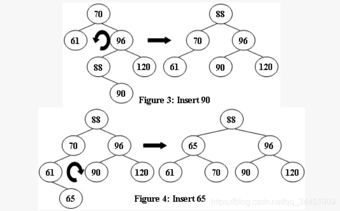 PAT׼-1066 Root of AVL Tree (25)