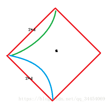 ģ⡿AtCoder2160 Manhattan Compass