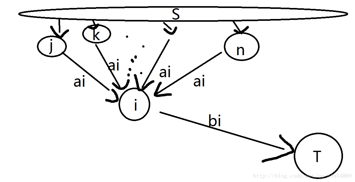 bzoj3901(?)Magic