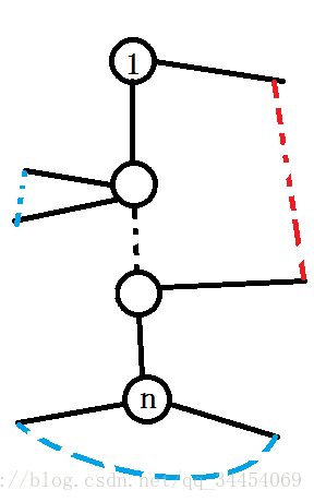 Codeforces1016F Road Projects