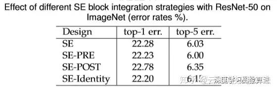 Squeeze-and-Excitation Networks