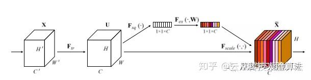 Squeeze-and-Excitation Networks