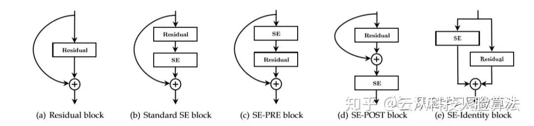 Squeeze-and-Excitation Networks