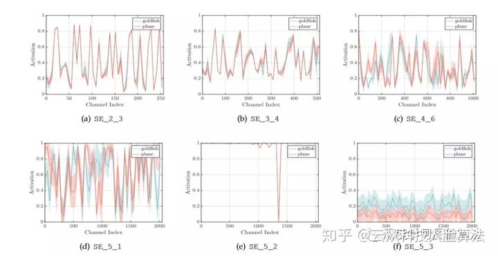 Squeeze-and-Excitation Networks