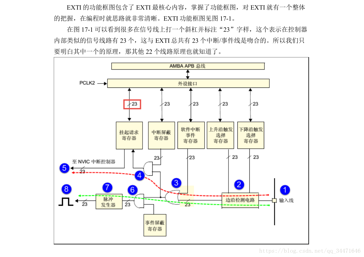 STM32ѧϰ14EXTIⲿж¼