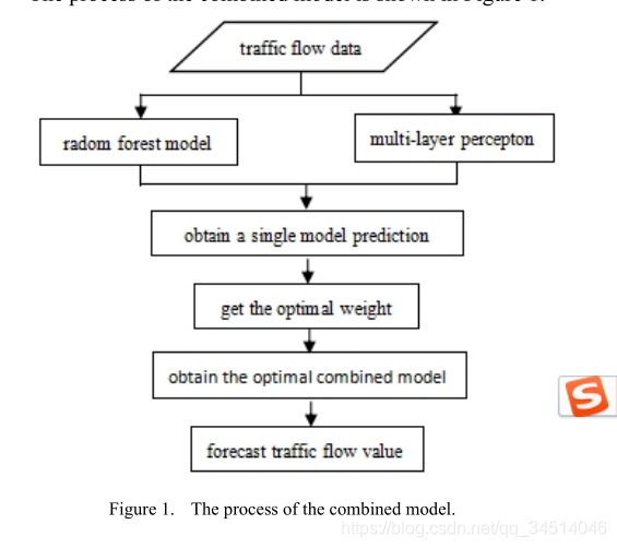 1---A Combined Model of Random Forest and Multilayer Perceptron to Forecast Expressway Traffic Flow