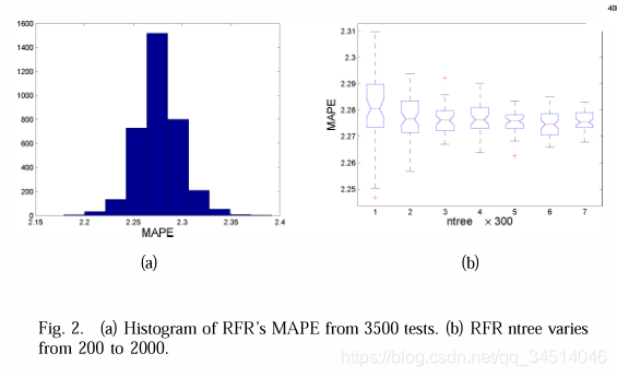 9-------Comparison of Random Forest and SVM for Electrical Short-term Load Forecast with Different D