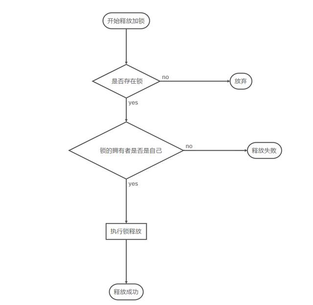 SpringBoot2.0ʵս14Redis֮ʵֲַʽ