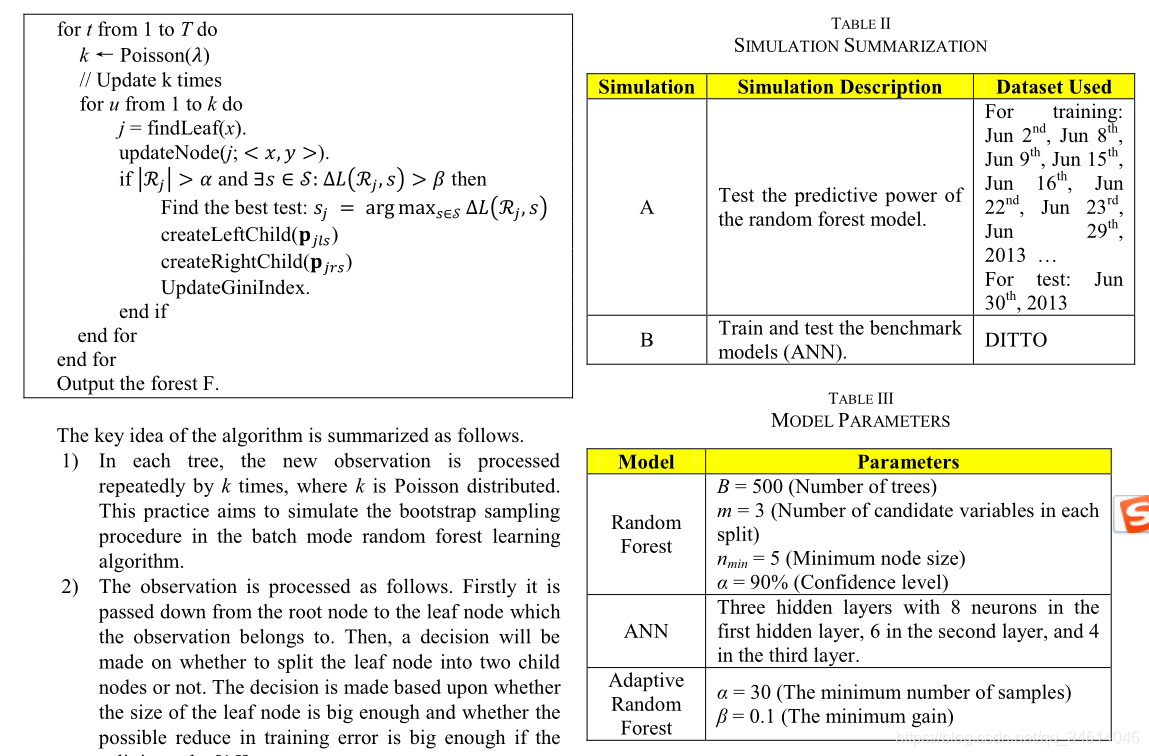 6-----A Random Forest Method for Real-Time Price Forecasting in New York Electricity Market