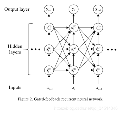 14Improved Day-Ahead Predictions of Load and Renewable Generation by Optimally Exploiting Multi-Sca