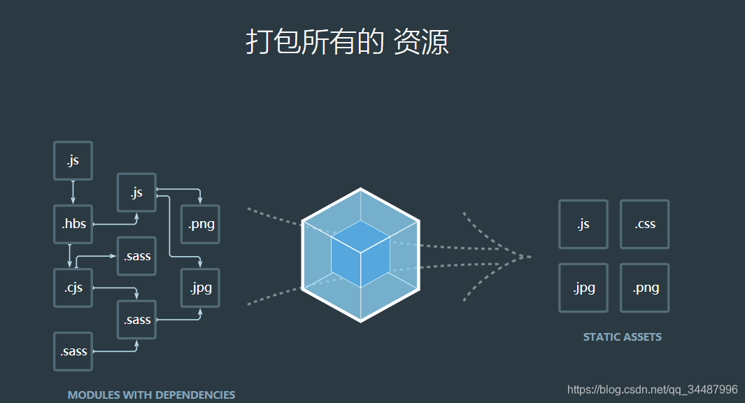 webpack 4 ʼһ 鼰װ