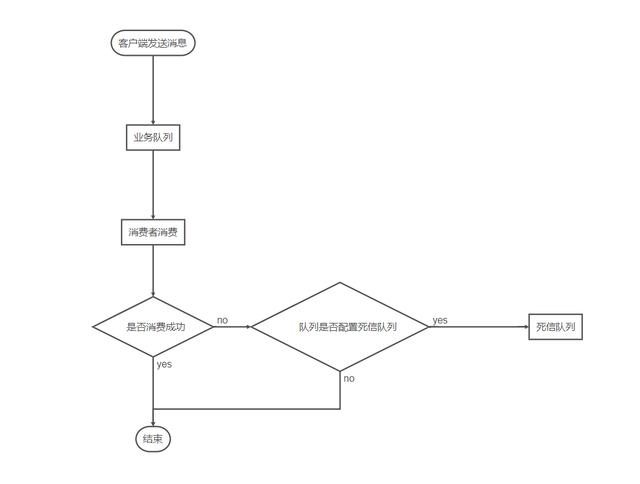 SpringBoot2.0ʵս12RabbitMQ֮Ŷ