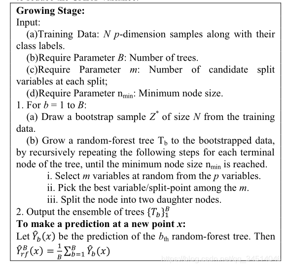 6-----A Random Forest Method for Real-Time Price Forecasting in New York Electricity Market