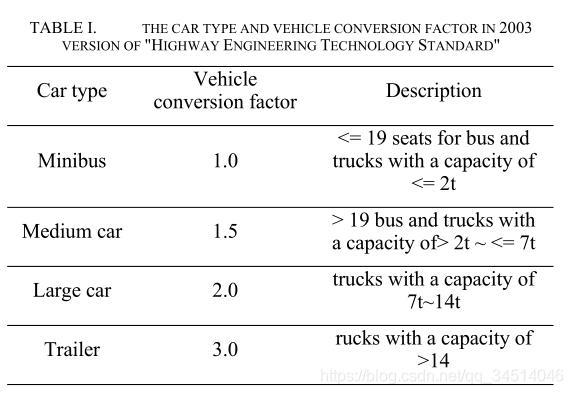 1---A Combined Model of Random Forest and Multilayer Perceptron to Forecast Expressway Traffic Flow