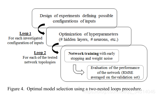 14Improved Day-Ahead Predictions of Load and Renewable Generation by Optimally Exploiting Multi-Sca