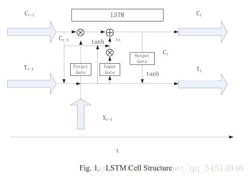 15Short-term CHP Heat Load Forecast Method based on Concatenated LSTMs