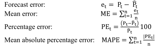 3----Load Peak Forecasting in Different Load Patterns Situations