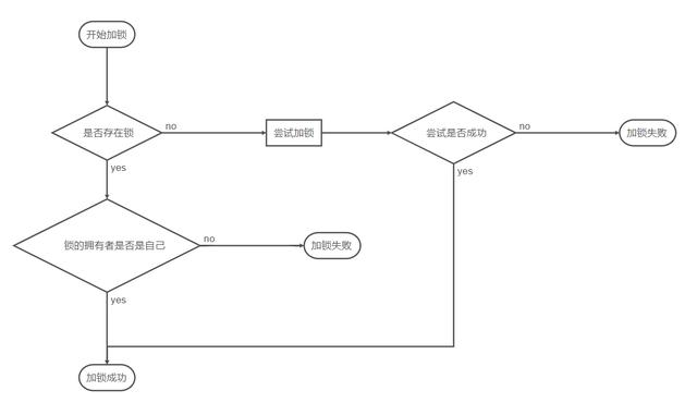 SpringBoot2.0ʵս14Redis֮ʵֲַʽ