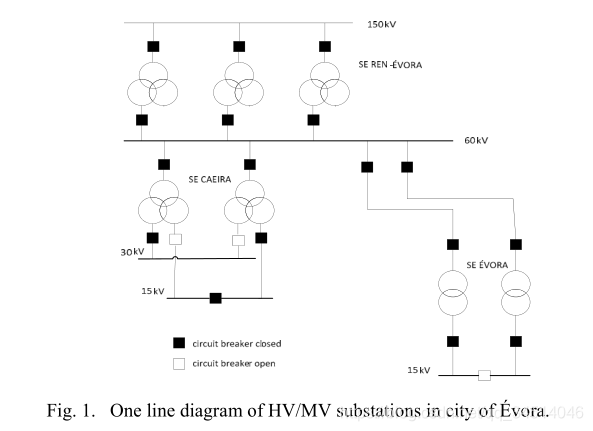 3----Load Peak Forecasting in Different Load Patterns Situations