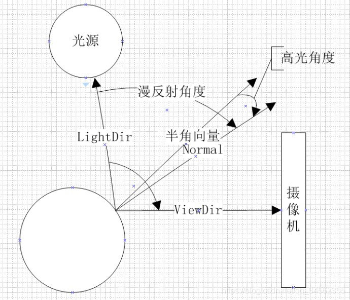 һƪ ʶ®ɽĿ Unity 3D Shader4