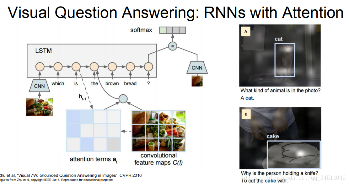 cs231n---RNNͼĻעAttentionݶʧըLSTM