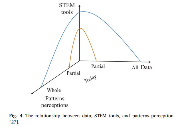 ʯͺȻҵĴݷBig Data analytics in oil and gas industry: An emerging trend