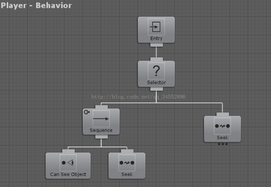 Unity Behavior Designerѧϰ()