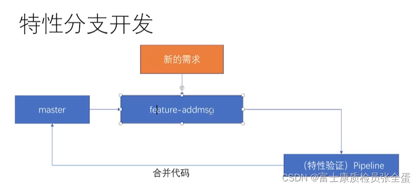 GitLab Ŀ鼰뵼Ŀ