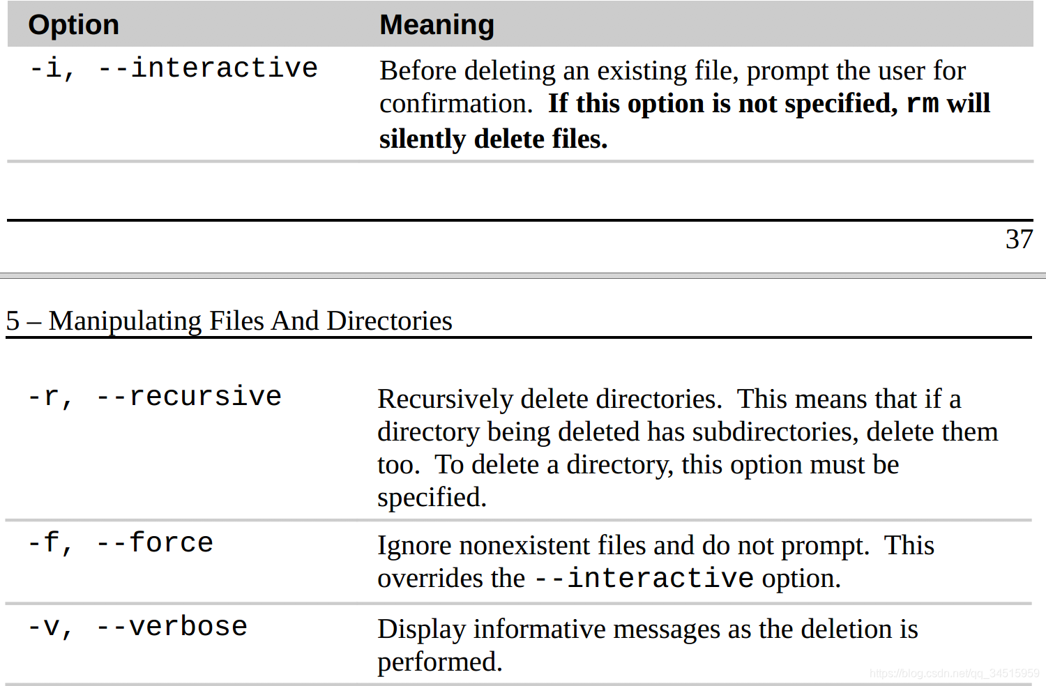 The basics of how to use Linux (ʹLinuxʼ)