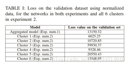 8Energy Load Forecast Using S2S Deep Neural Networks with k-Shape Clustering