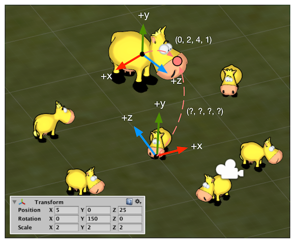 Unity ShaderžҪѧϰʼ - 4 ѧϰ Shader ѧ