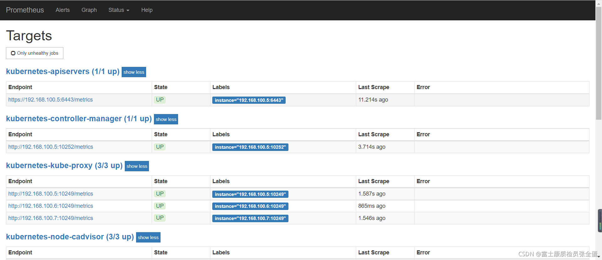 Kubernetes ƽ scheduler controller-manager proxy kubelet etcd