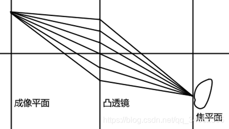 ڹ׷ٵȾоDepth of fieldЧʵ