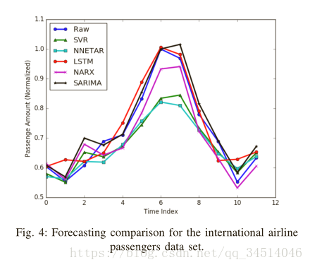 11Electric Load Forecasting in Smart Grids Using Long-Short-Term-Memory based Recurrent Neural Netw