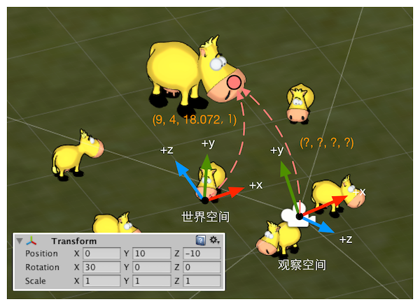 Unity ShaderžҪѧϰʼ - 4 ѧϰ Shader ѧ