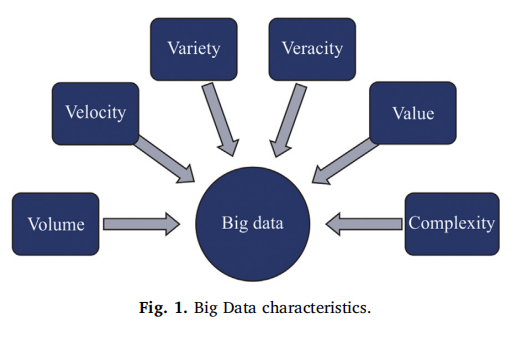 ʯͺȻҵĴݷBig Data analytics in oil and gas industry: An emerging trend