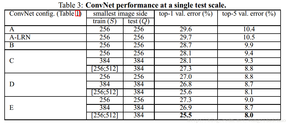 VGG-Very deep convolutional networks for large-scale image recognition