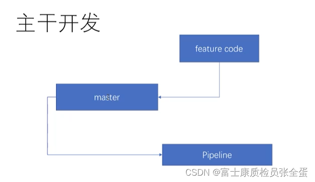 GitLab Ŀ鼰뵼Ŀ