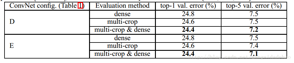 VGG-Very deep convolutional networks for large-scale image recognition